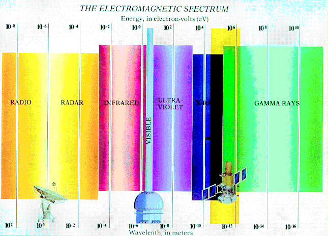 images/electro.spectrum.gif